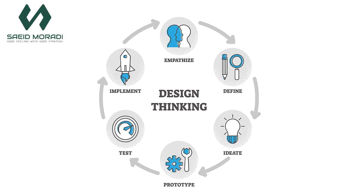 Design Thinking 1