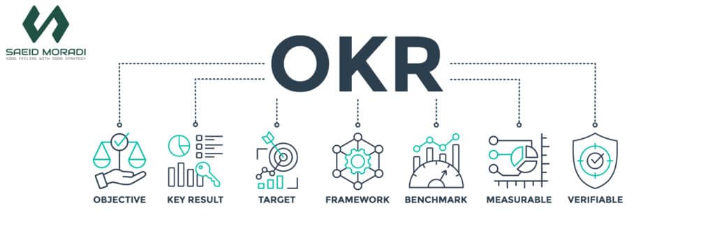 OKR 1