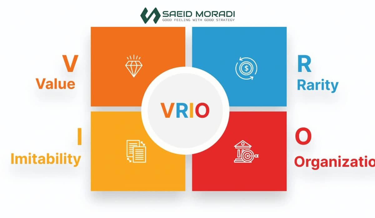 ۵ فریم ورک استراتژیک که هر مشاور کسب و کار باید بداند 5 VRIO