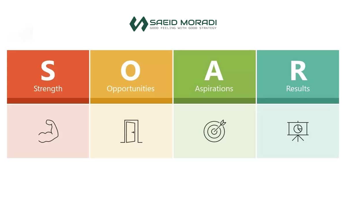 ۵ فریم ورک استراتژیک که هر مشاور کسب و کار باید بداند 3 soar