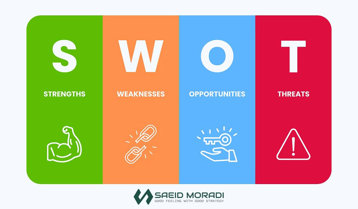 ۵ فریم ورک استراتژیک که هر مشاور کسب و کار باید بداند 1 swot